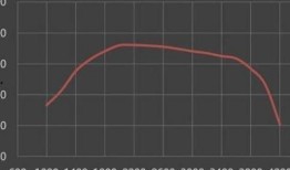 柴油最新爆料新闻消息视频,柴油行业重大新闻曝光，视频揭露惊人内幕！